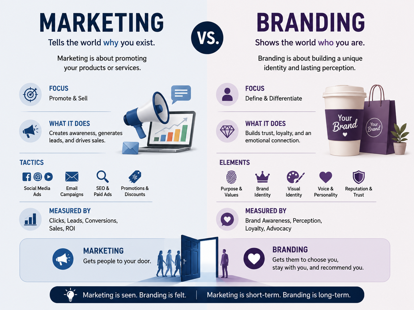 marketing vs branding