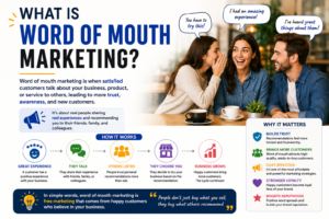 what is word of mouth marketing